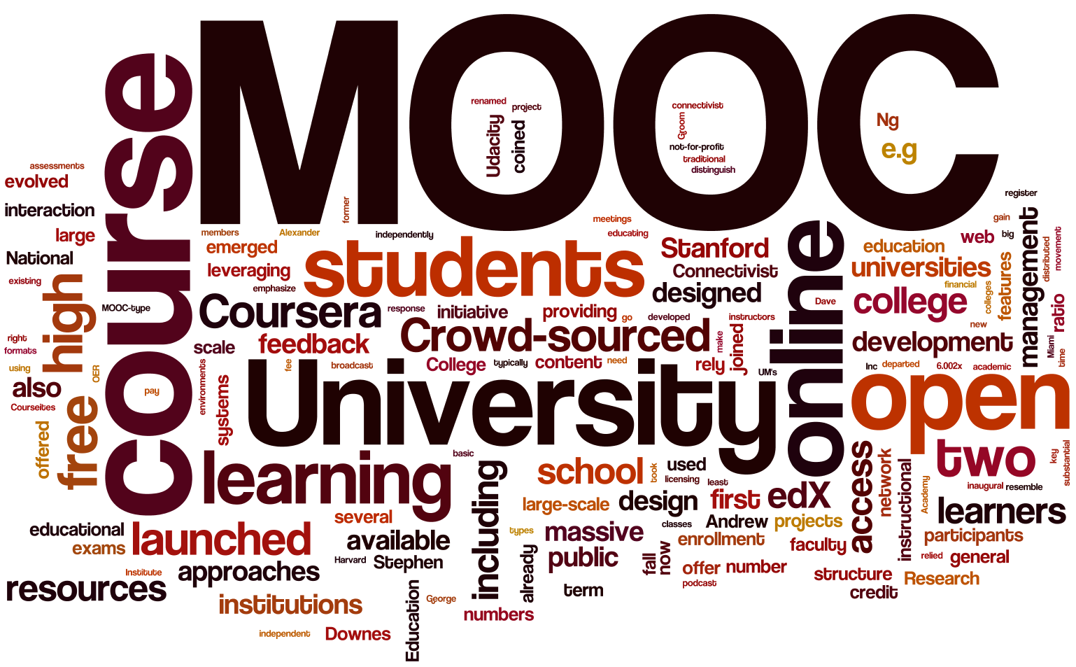 Che cos'è un MOOC e come funziona?