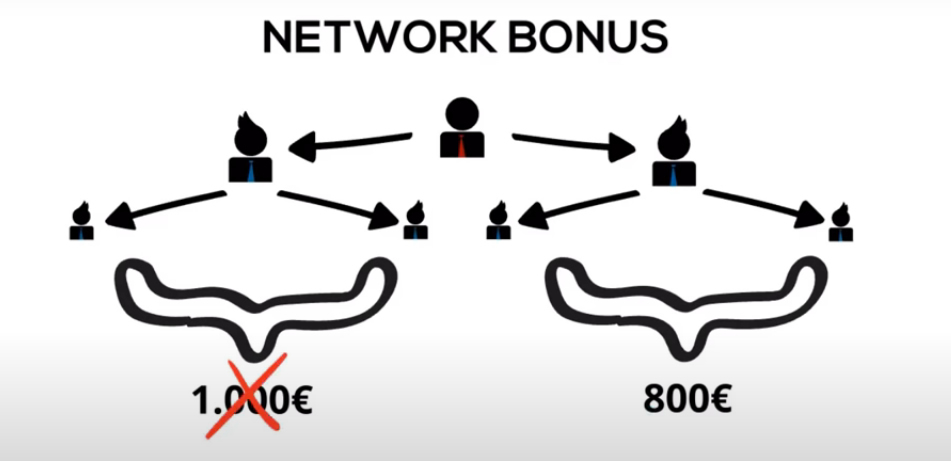 validus network bonus